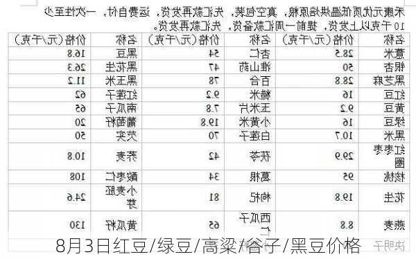 8月3日红豆/绿豆/高粱/谷子/黑豆价格