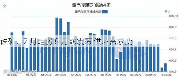 铁矿：7 月走弱 8 月或震荡 供应需求变