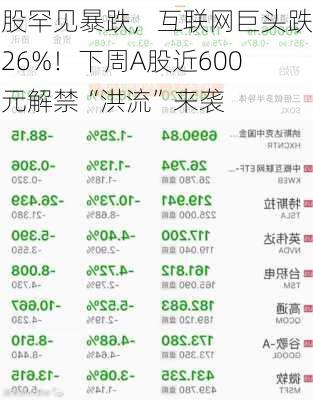 美股罕见暴跌，互联网巨头跌超26%！下周A股近600亿元解禁“洪流”来袭