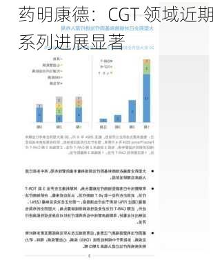 药明康德：CGT 领域近期系列进展显著