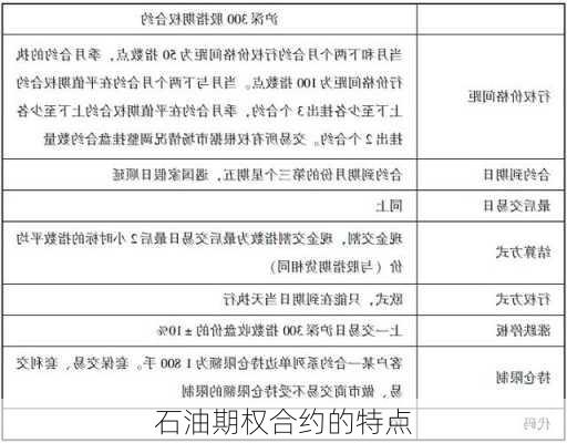 石油期权合约的特点