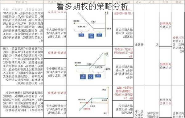 看多期权的策略分析