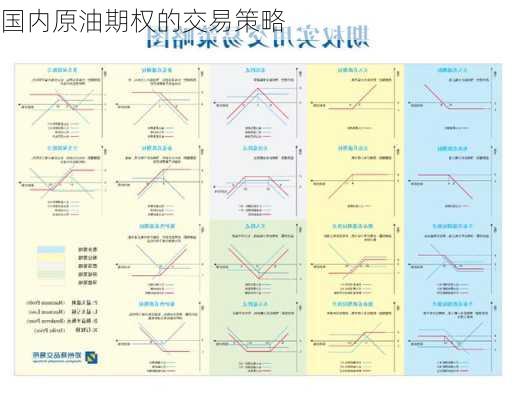 国内原油期权的交易策略