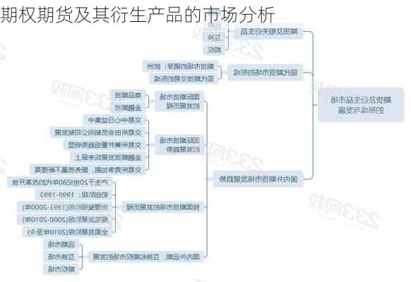 期权期货及其衍生产品的市场分析