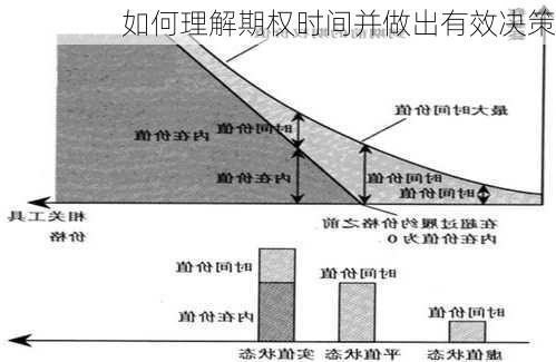 如何理解期权时间并做出有效决策