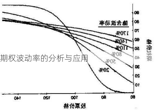 期权波动率的分析与应用