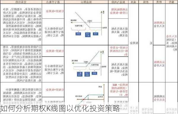 如何分析期权K线图以优化投资策略