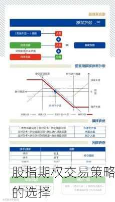 股指期权交易策略的选择