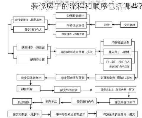 装修房子的流程和顺序包括哪些？