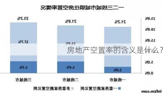 房地产空置率的含义是什么？