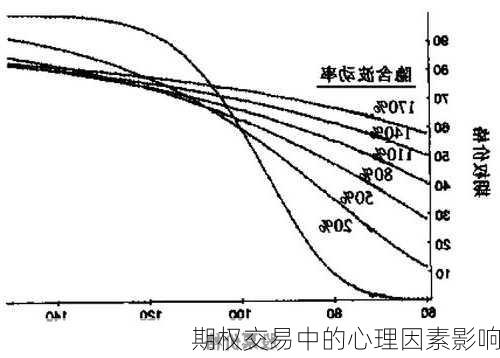 期权交易中的心理因素影响