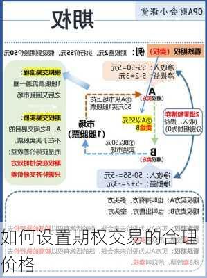 如何设置期权交易的合理价格