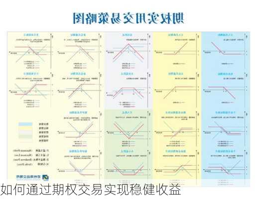 如何通过期权交易实现稳健收益