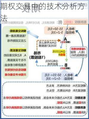 期权交易中的技术分析方法