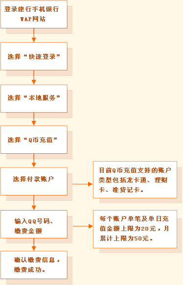 如何进行期权充值和开通