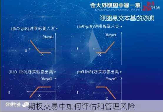 期权交易中如何评估和管理风险