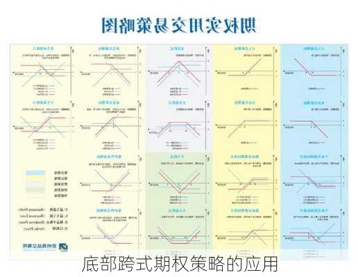 底部跨式期权策略的应用