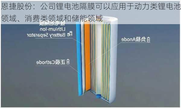 恩捷股份：公司锂电池隔膜可以应用于动力类锂电池领域、消费类领域和储能领域