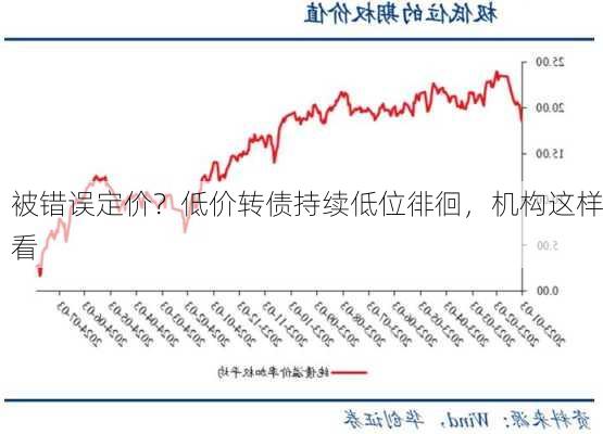 被错误定价？低价转债持续低位徘徊，机构这样看