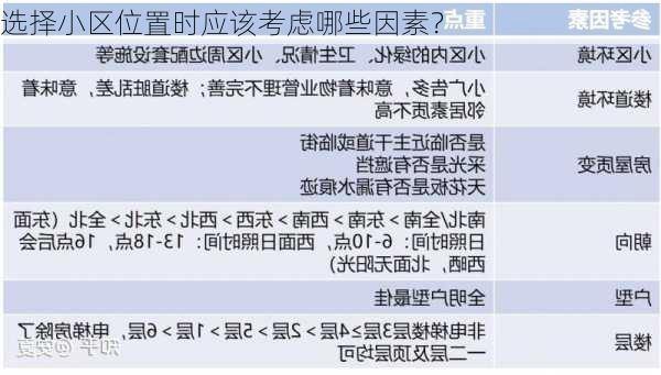 选择小区位置时应该考虑哪些因素？