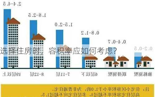 选择住房时，容积率应如何考虑？