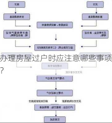 办理房屋过户时应注意哪些事项？