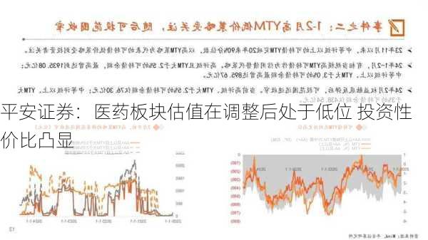 平安证券：医药板块估值在调整后处于低位 投资性价比凸显