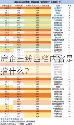 房企三线四档内容是指什么？