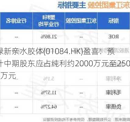 绿新亲水胶体(01084.HK)盈喜：预计中期股东应占纯利约2000万元至2500万元