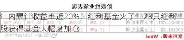 年内累计收益率近20%，红利基金火了！23只红利股获得基金大幅度加仓