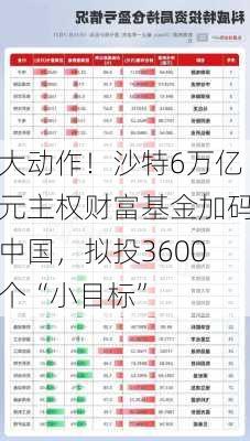 大动作！沙特6万亿元主权财富基金加码中国，拟投3600个“小目标”