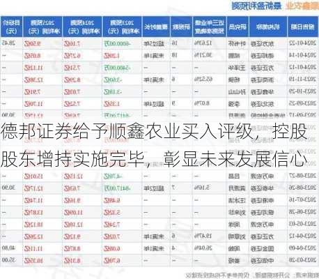 德邦证券给予顺鑫农业买入评级，控股股东增持实施完毕，彰显未来发展信心