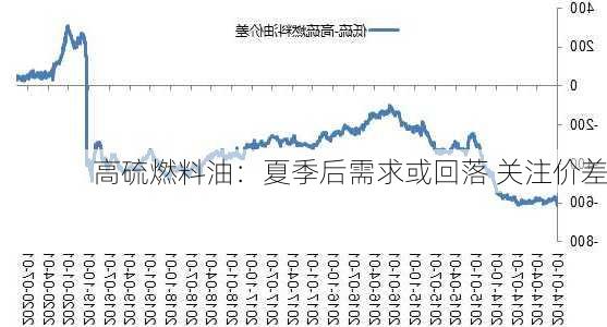 高硫燃料油：夏季后需求或回落 关注价差