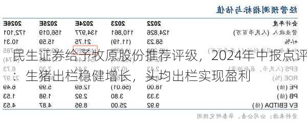 民生证券给予牧原股份推荐评级，2024年中报点评：生猪出栏稳健增长，头均出栏实现盈利