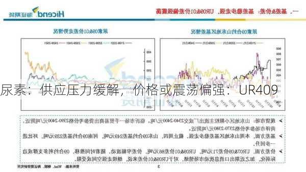 尿素：供应压力缓解，价格或震荡偏强：UR409