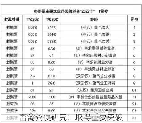 畜禽粪便研究：取得重要突破