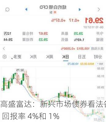 高盛富达：新兴市场债券看法各异 回报率 4%和 1%