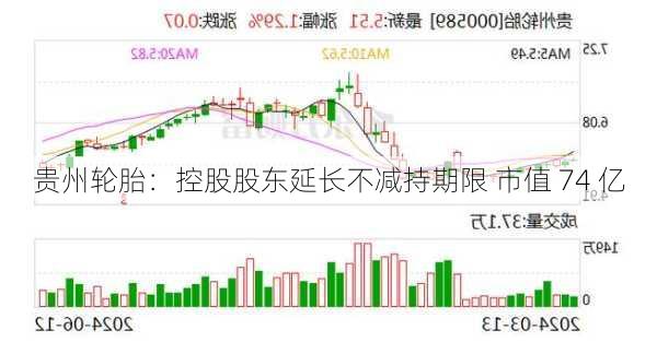 贵州轮胎：控股股东延长不减持期限 市值 74 亿