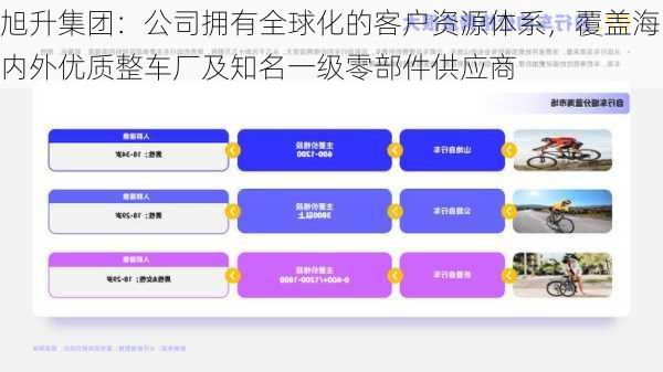 旭升集团：公司拥有全球化的客户资源体系，覆盖海内外优质整车厂及知名一级零部件供应商