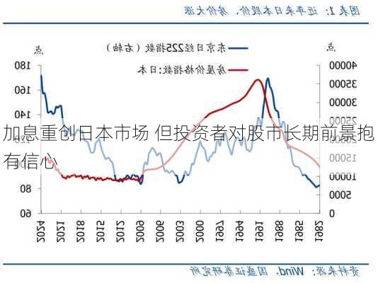 加息重创日本市场 但投资者对股市长期前景抱有信心