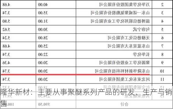 隆华新材：主要从事聚醚系列产品的研发、生产与销售