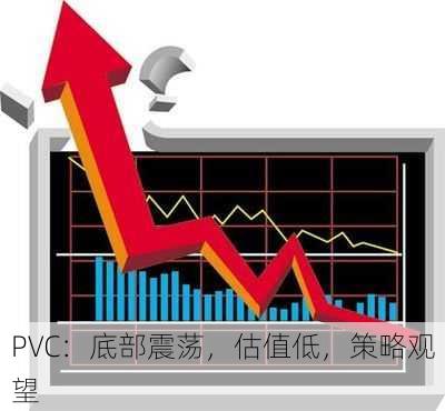 PVC：底部震荡，估值低，策略观望