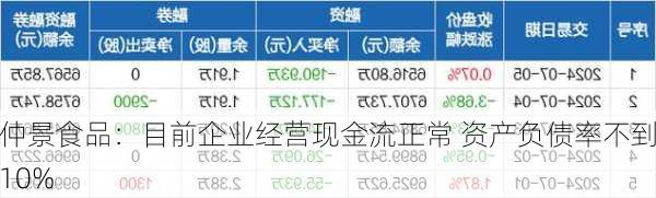 仲景食品：目前企业经营现金流正常 资产负债率不到10%