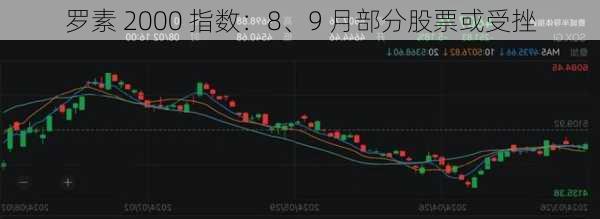 罗素 2000 指数：8、9 月部分股票或受挫