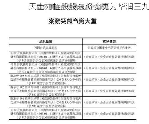 天士力控股股东将变更为华润三九