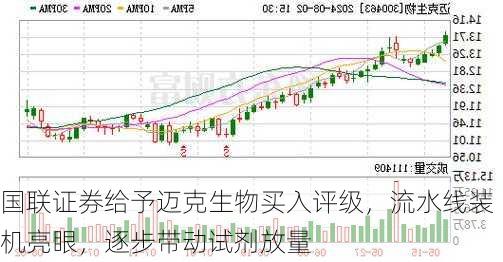 国联证券给予迈克生物买入评级，流水线装机亮眼，逐步带动试剂放量