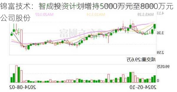 锦富技术：智成投资计划增持5000万元至8000万元公司股份