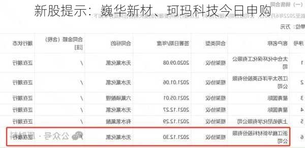 新股提示：巍华新材、珂玛科技今日申购