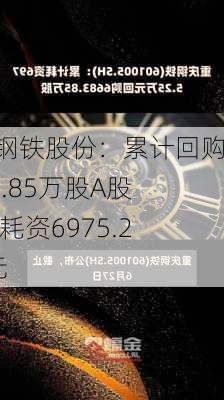 重庆钢铁股份：累计回购6683.85万股A股股份 耗资6975.25万元