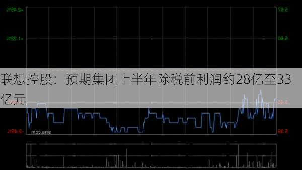 联想控股：预期集团上半年除税前利润约28亿至33亿元